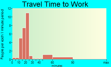 Senecaville travel time to work