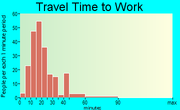Silver Lake travel time to work