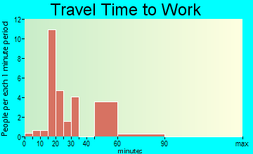 Tarlton travel time to work