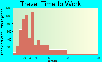 Castro Valley travel time to work - commute