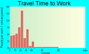 West Mansfield travel time to work