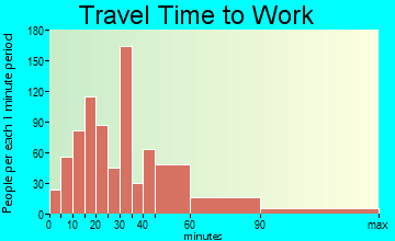 Charter Oak travel time to work