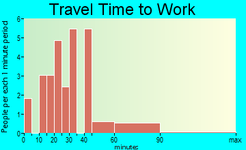 Bearden travel time to work