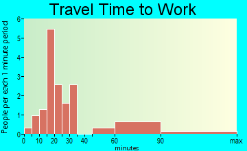 Bromide travel time to work