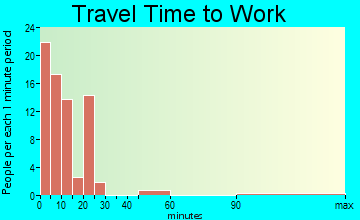 Canton travel time to work