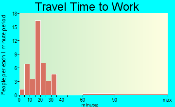 Canute travel time to work