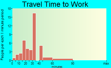 Cole travel time to work