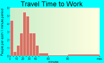 Cromwell travel time to work