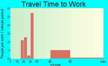Hoffman travel time to work