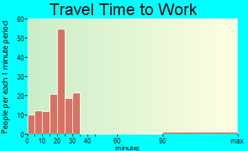Morrison travel time to work