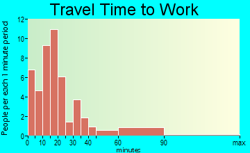 Paoli travel time to work