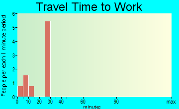 Swink travel time to work