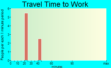 Wickliffe travel time to work