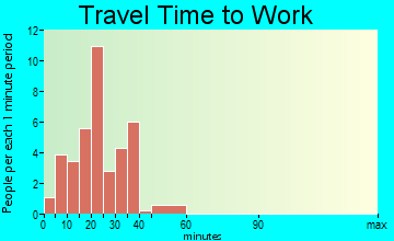 Adams travel time to work - commute