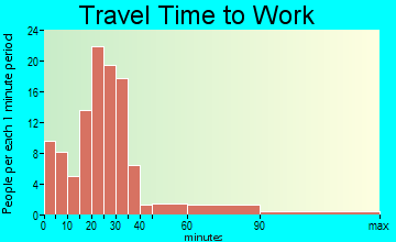 Donald travel time to work