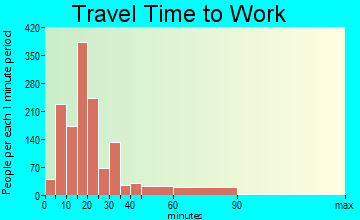 Four Corners travel time to work