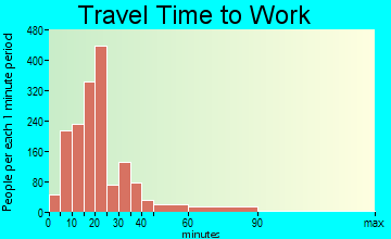 Hayesville travel time to work