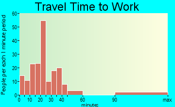 Belleville travel time to work