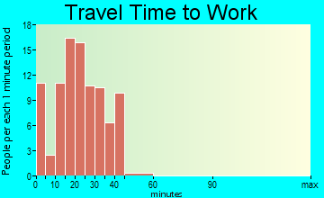 Blanchard travel time to work