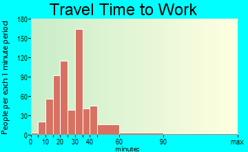 Grayson Valley travel time to work