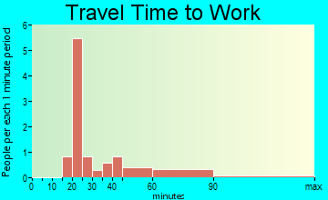 Cassville travel time to work