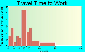 Cherry Tree travel time to work