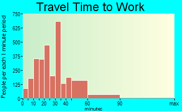 Drexel Hill travel time to work