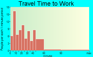 East Brady travel time to work