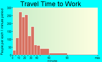 East Norriton travel time to work