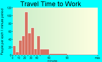 Emerald Lake Hills travel time to work - commute
