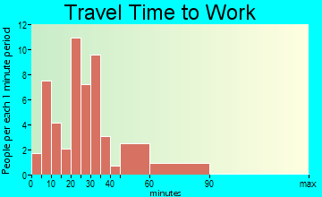 Hawthorn travel time to work