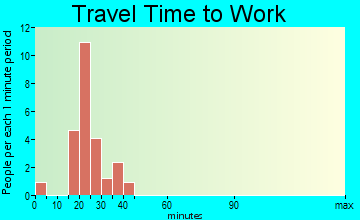 Julian travel time to work