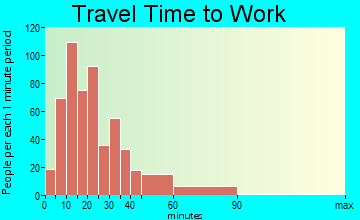 Monaca travel time to work