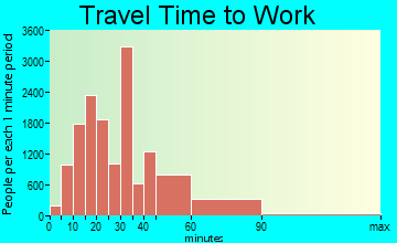 Fremont travel time to work - commute