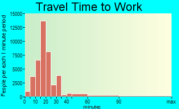 Fresno travel time to work - commute