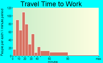 Paoli travel time to work