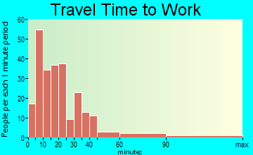 Pleasant Hill travel time to work - commute