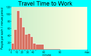 Schlusser commuting: travel time to work