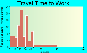 Stoneboro travel time to work