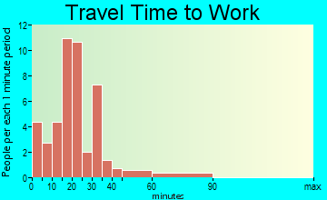 Stoystown travel time to work