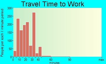 Grover Beach travel time to work