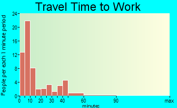 Addison travel time to work