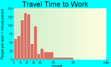 Village Green-Green Ridge travel time to work