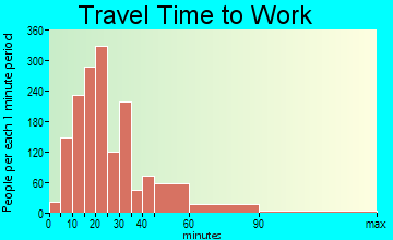 West Norriton travel time to work