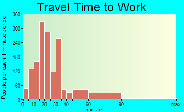 Central Falls travel time to work