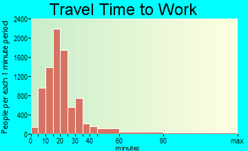 Cranston travel time to work - commute