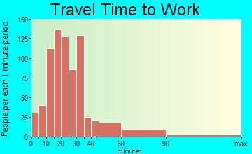 Cumberland Hill travel time to work - commute