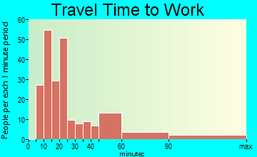 Monarch Mill travel time to work