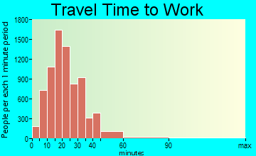 Mount Pleasant travel time to work - commute