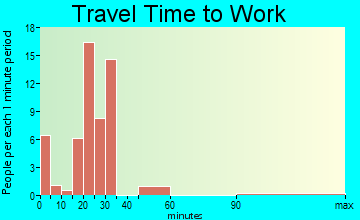 Pinewood travel time to work